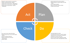 Those In Quality Assurance Might Find This Analysis Useful And Helpful To Set A Perspective Machine Learning Machine Learning Projects Machine Learning Models