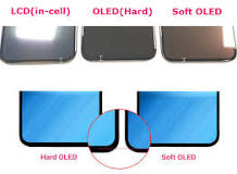 The difference between Soft and Hard OLED