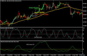 We offer a range of over 55 currency pairs and cfds on precious metals, energies and equity indices with the most competitive spreads and with the no rejection of orders. Xm Forex Signal Review Forex Easy Indicator Jeff Monahan