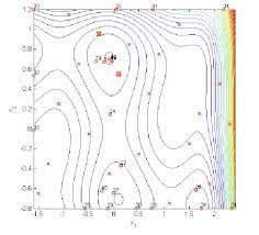 Let's mix ga and nm together! Evaluation Points And Contour Of The Six Hump Camel Back Function Download Scientific Diagram