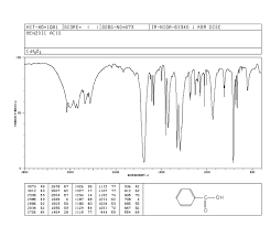 An infrared spectroscopy correlation table (or table of infrared absorption frequencies) is a list of absorption peaks and frequencies, typically reported in wavenumber, for common types of molecular bonds and functional groups. Solved 4 The Ir Spectrum Of Benzoic Acid Is Included On Chegg Com