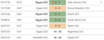 Australia have been knocked out. Kolhfpbcaycncm