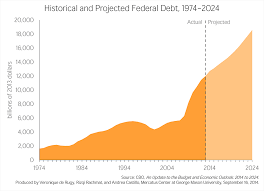 debt and deficits in cbos updated budget outlook 2014 to