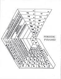 Periodic Table Practice Worksheet Answers Practices Worksheets High School Chemistry Periodic Table