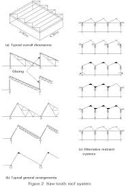 the page cannot be found roof design roof architecture industrial architecture