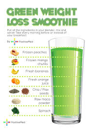Nutri ninja recipe book 70 smoothie recipes for weight loss increased energy a format : Green Weight Loss Smoothie Positivefoodie