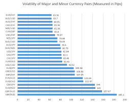 5 factors to consider when choosing a currency pair to trade