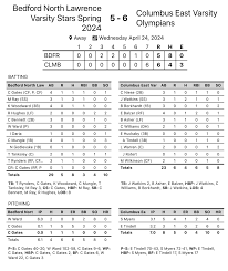 Late rally propels East to stunning 6-5 win over BNL
