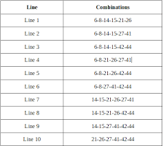 Free Guide The Winning Lottery Formula Based On Combinatorics And Probability Theory Lotterycodex