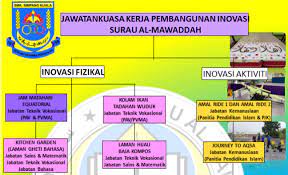 Carta organisasi, batu caves (town). Carta Organisasi Smksk Official Site