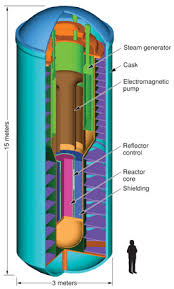 We did not find results for: Small Sealed Transportable Autonomous Reactor Wikipedia