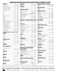 Cross Reference Chart 21st Century Bbq Products