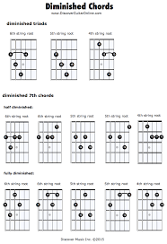 Diminished Chords Discover Guitar Online Learn To Play