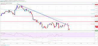 Ethereum Eth Medium Term Trend Turns Negative Bears Eye