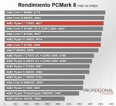 Amd ryzen 7 3800x advantages. PazymÄ—ti Sokti Kenksminga I7 7700 Vs Ryzen 7 2700x Yenanchen Com