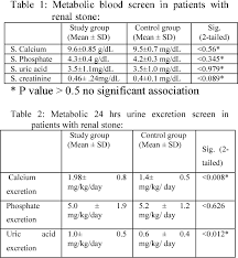 We will notify you by email when your payment has been received and enrollment has been processed. Pdf Metabolic Constituents Of Urinary Stone Composition In Sudanese Children Semantic Scholar