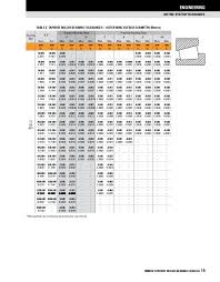 Timken Tapered Roller Bearing Catalog