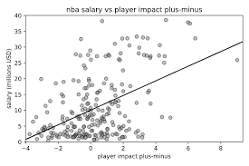Et on monday, july 1. The Nba S Most Overpaid Players The Spax
