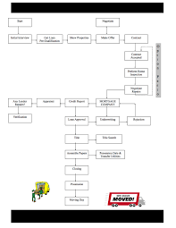 home buying process flow chart lowpez