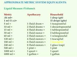 71 Most Popular Conversion Chart For Milliliters To Ounces