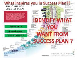 Maybe you would like to learn more about one of these? Module 2 Success Plan Ppt Download