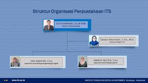 Struktur organisasi upt perpustakaan al ghazali cilacap kepala perpustakaan : Struktur Organisasi Perpustakaan