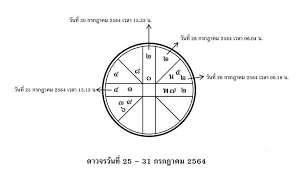 จงกลพรรณ กิติธรากุล / รวินดา ประจงใจ พบ คิม โซยอง /คอง ฮียอง (เกาหลีใต้) 10.00 น. Ihx3r8e0ixg09m