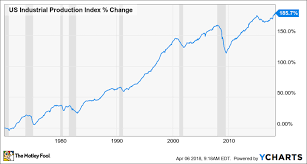 3 winners from this big industrial investing trend the