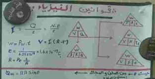 جميع قوانين الكهربيه فى الفيزياء للثانوية العامة فى ورقة In 2020 Map Map Screenshot Travel
