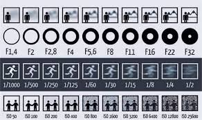 what is the concept of depth of field in photography