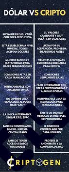 Que Es Bitcoin Evolution Y Como Funciona 9 Diferencias Entre Dolares Fiat Y Criptomonedas Bitcoin Weather Screenshot Weather