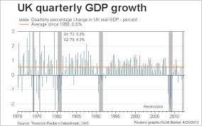 Uk Recession In Charts