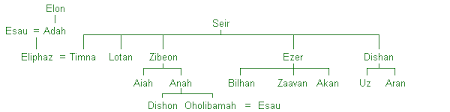 esaus genealogy