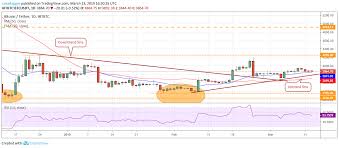 Ripple Chart Value How Do You Convert Bitcoin To Cash Lord