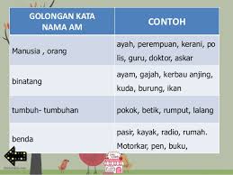 Huru pertama kata nama khas wajib ditulis dengan huruf besar. Tatabahasa Tahun 4 Kata Nama