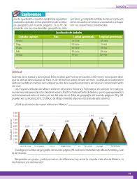 Libro de geografia de pagina 61 de 5 grado contestado. Como Localizo Bloque I Leccion 4 Apoyo Primaria