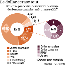 Résultat de recherche d'images pour "seule puissance mondiale"