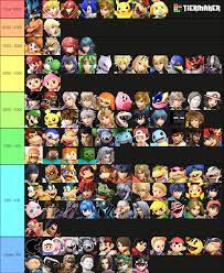 The Ultimate R34 Smash Bros Tier List (their placement is correct for at  least the first 3 tiers so yes Lucario is indeed the top one ...) :  rSmashBrosUltimate