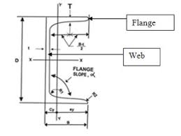 Channel Weight Calculator Ismc Channel Weight Calculation