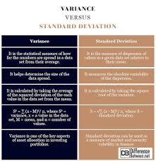 Variance Vs Standard Deviation In 2020 Standard Deviation Statistics Math Data Science Learning