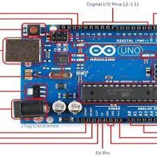 These pins are used to ground circuits. Labelled Arduino Board 11 Ii The Arduino Ide Software Part Download Scientific Diagram