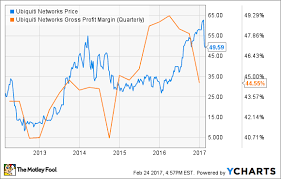 1 Number Ubiquiti Networks Investors Are Worrying About