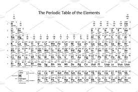 Periodic Table Of The Elements In 2020 Periodic Table Of The Elements Periodic Table White Chalk