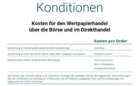 Einkaufen in der nähe geschäfte merkur bank auerbach. Merkur Bank Depot Im Test 06 2021 Erfahrungen Kosten Sicherheit