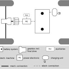 Scientific review summary examples : Pdf Alternative Transport Technologies For Megacities