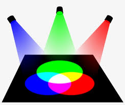 3 additive color theory additive color theory deals with the emission of light. Additive Color Rgb Color Model Color Wheel Subtractive Additive Color 927x750 Png Download Pngkit