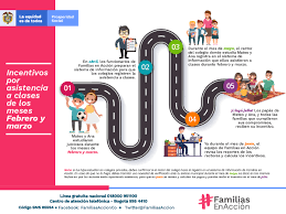 Aquellas familias con niños, niñas y adolescentes menores de 18 años que requieren un apoyo económico para tener una alimentación saludable, controles información de la pregunta. Paginas Familias En Accion