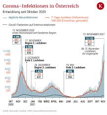 Erstmals über 30.000 neuinfektionen in österreich. Osterreichweiter Lockdown Fur Ungeimpfte Ab Montag Kurier At