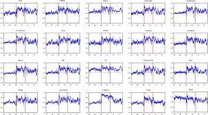 Global marketing from a central location. Volatility Spillovers And Hedging Effectiveness Between The Oil Market And Eurozone Sectors A Tale Of Two Crises Sciencedirect