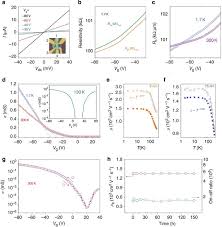 Ning has 5 jobs listed on their profile. High Quality Sandwiched Black Phosphorus Heterostructure And Its Quantum Oscillations Nature Communications